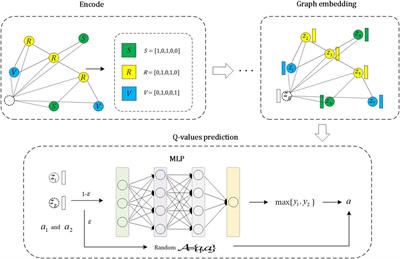 Double-edged sword role of reinforcement learning based decision-makings on vaccination behavior